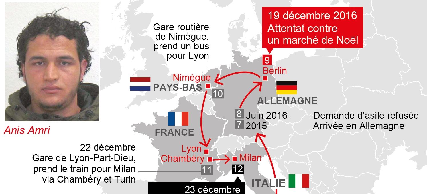 Il profugo terrorist avrebbe attraversato almeno 4 frontiere grazie a Schengen, prima di essere abbattuto dai nostri poliziotti