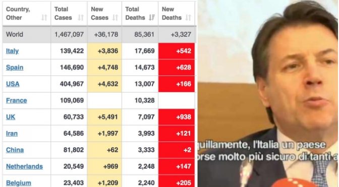 Coronavirus: 17.669 morti e torna a salire aumento contagi (+3.836)