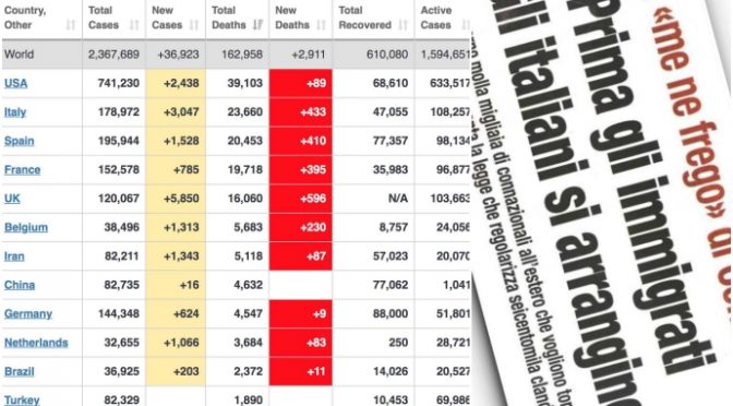 Il contagio NON ferma l’accoglienza: 23.660 morti e +3.047 contagiati in 24 ore