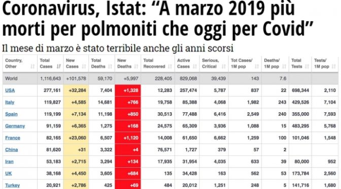 Coronavirus, più di 15mila morti e 124.632 contagiati: epidemia accelera