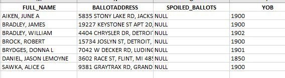 Usa2020: per Biden hanno votato anche i morti