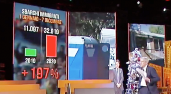 Italia 2020, italiani chiusi in casa e sbarchi triplicati – VIDEO CHOC