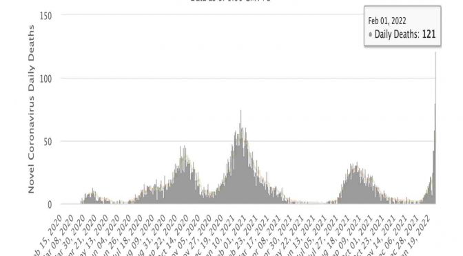 Virologo stronca Draghi: “Green pass ‘illimitato’ durerà 3 mesi” – VIDEO