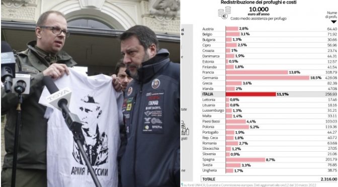 DI NUOVO SFONDATO IL MILIONE DI POSITIVI E BOOM RICOVERI: EFFETTO NO-VAX UCRAINI