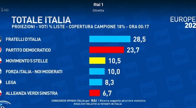 Seconda Proiezione, Berlusconi da morto prende più voti di Conte da vivo